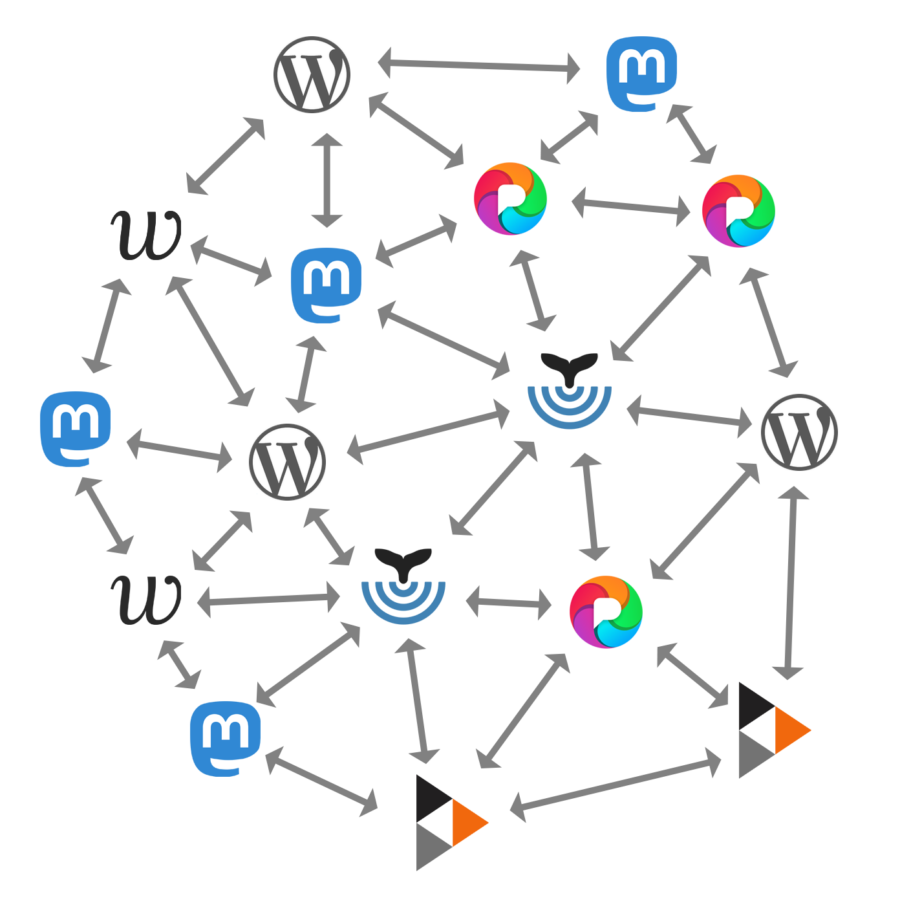 anatomy-of-ufoi